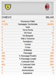 gazzetta.it