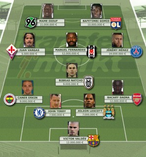 da transfermarkt.de