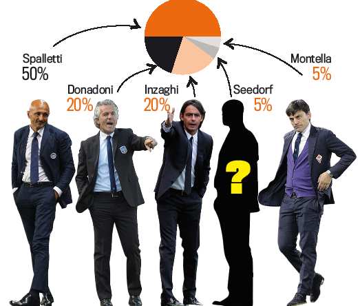 gazzetta.it
