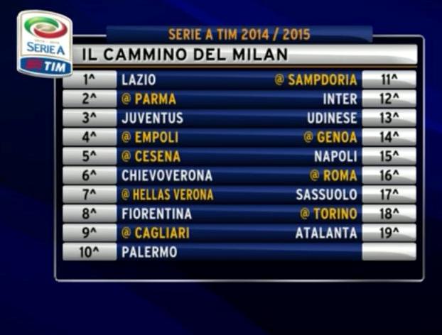 fonte: skysport
