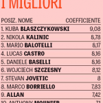 migliori