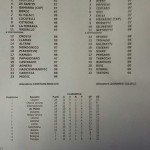 formaz ufficiali