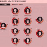 I titolarissimi di Mihajlovic