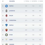 Statistiche Lega Serie A