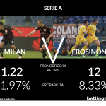 Milan Frosinone