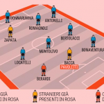 ital milan