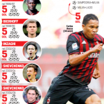 CorSport