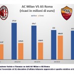 Ricavi Serie A, foto Twitter Calcio e Finanza