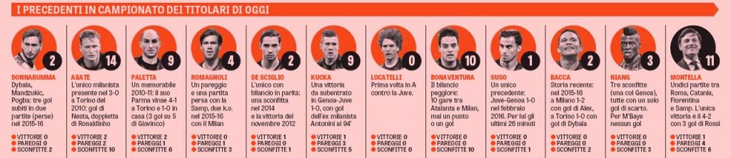 Gazzetta dello Sport