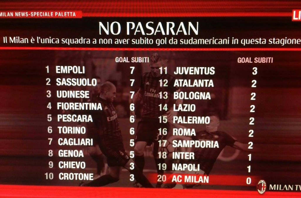 Milan