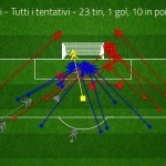 assedio_Lazio_Donnarumma