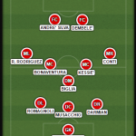 Un possibile schieramento del Milan con il 3-5-2