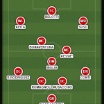 Un possibile schieramento del Milan con il 4-3-3