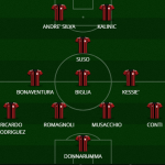 La formazione del Milan di Luca Antonini