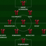 Il nuovo Milan (4-3-2-1) 2017/2018