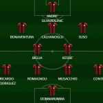 Il nuovo Milan (4-2-3-1) 2017/2018