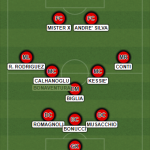 Una possibile formazione del Milan 2017/2018