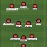 Una possibile formazione del Milan 2017/2018