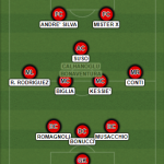 Una possibile formazione del Milan 2017/2018