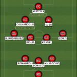 Una possibile formazione del Milan 2017/2018