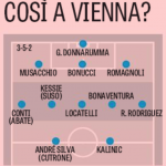 Milan, così in campo a Vienna