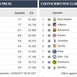 ranking