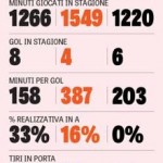 confronto_attaccanti