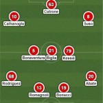 formazione spal milan