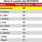 Focus_Gigio_Donnarumma