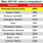 Focus_Gigio_Donnarumma_2