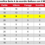 Info_Gattuso_1