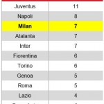 Info_Gattuso_2