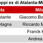 Tabella-Focus-Atalanta-Milan-1