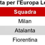 Tabella-Focus-Atalanta-Milan-2