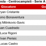 Tabella-Focus-Atalanta-Milan-3