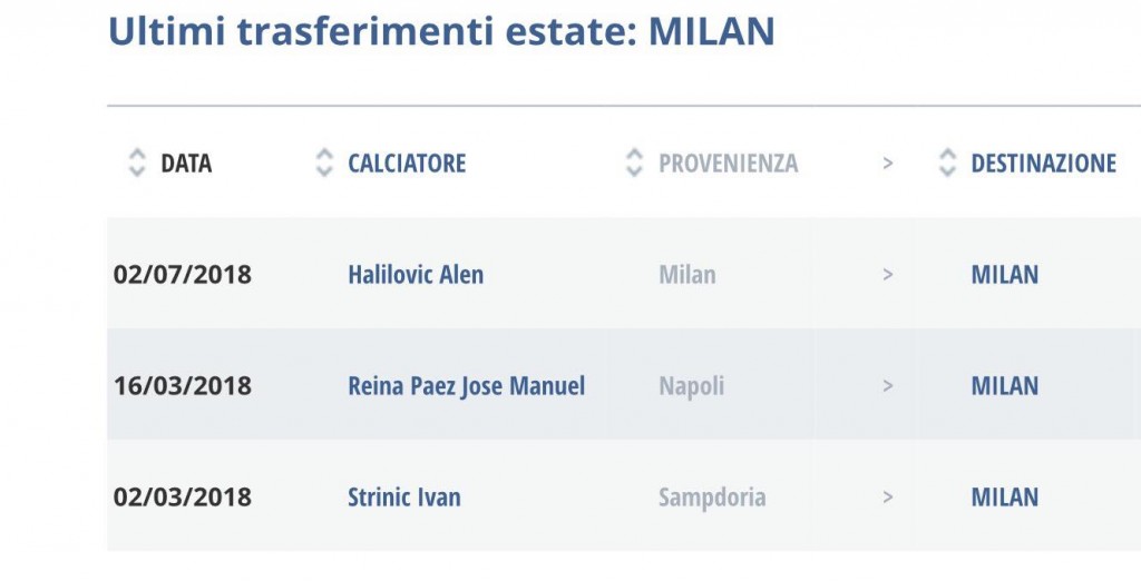 halilovic