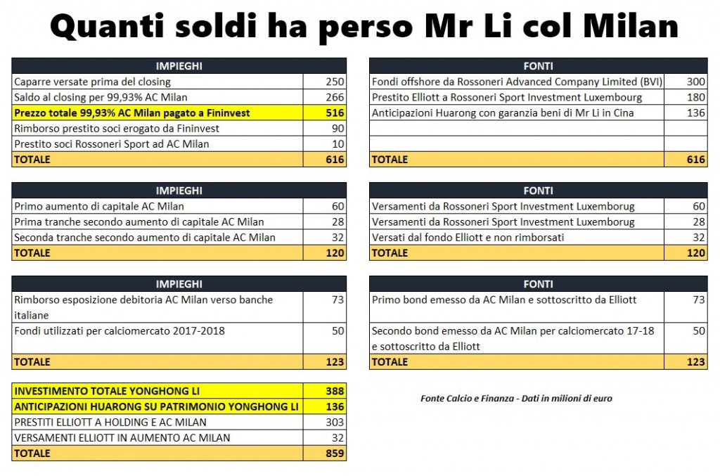 Yonghong_Li_perde_soldi