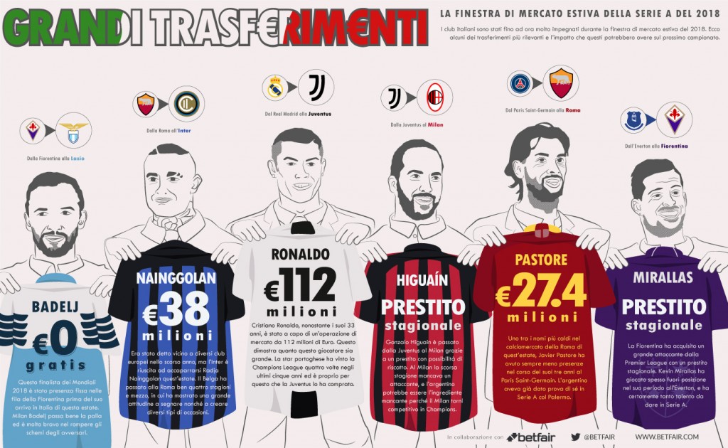 BIG-MOVES-Serie-A-translated