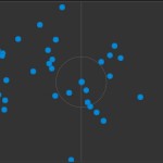 Mappa tocchi Higuain