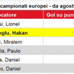 Focus Calhanoglu