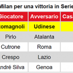 romagnoli_1