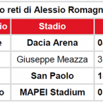 romagnoli_2