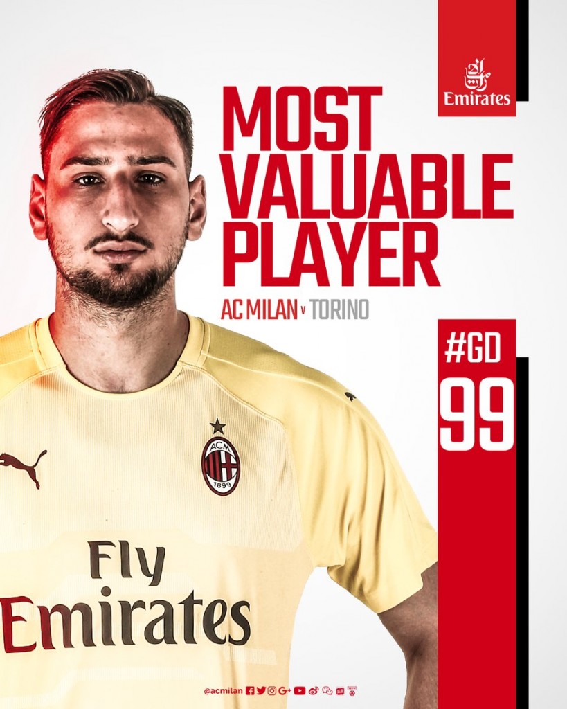 Gigio Donnarumma, miglior giocatore in Milan-Torino, @acmilan