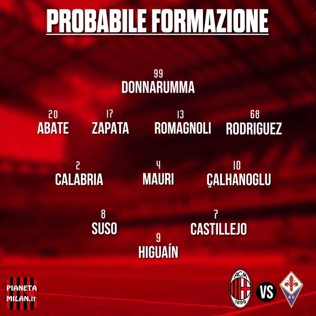 Milan-Fiorentina probabile formazione