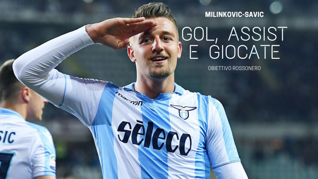 Grafica Calciomercato Sergej Milinković-Savić, centrocampista Lazio: gol, assist, skills e giocate