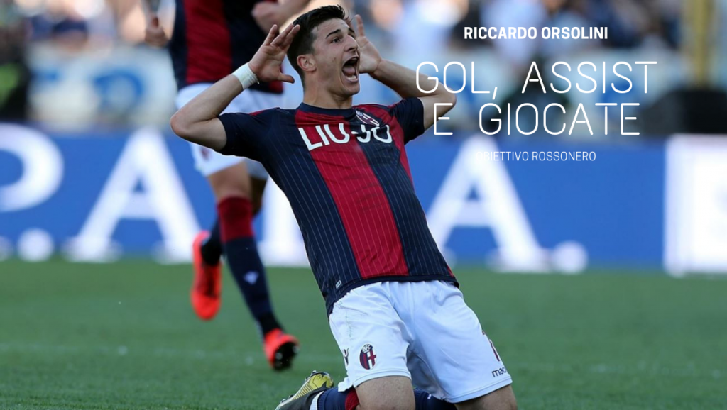 Riccardo Orsolini, attaccante Bologna e Juventus (Grafica calciomercato)