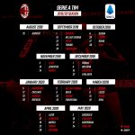 grafica_seriea19-20