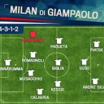 Milan Schemi Giampaolo