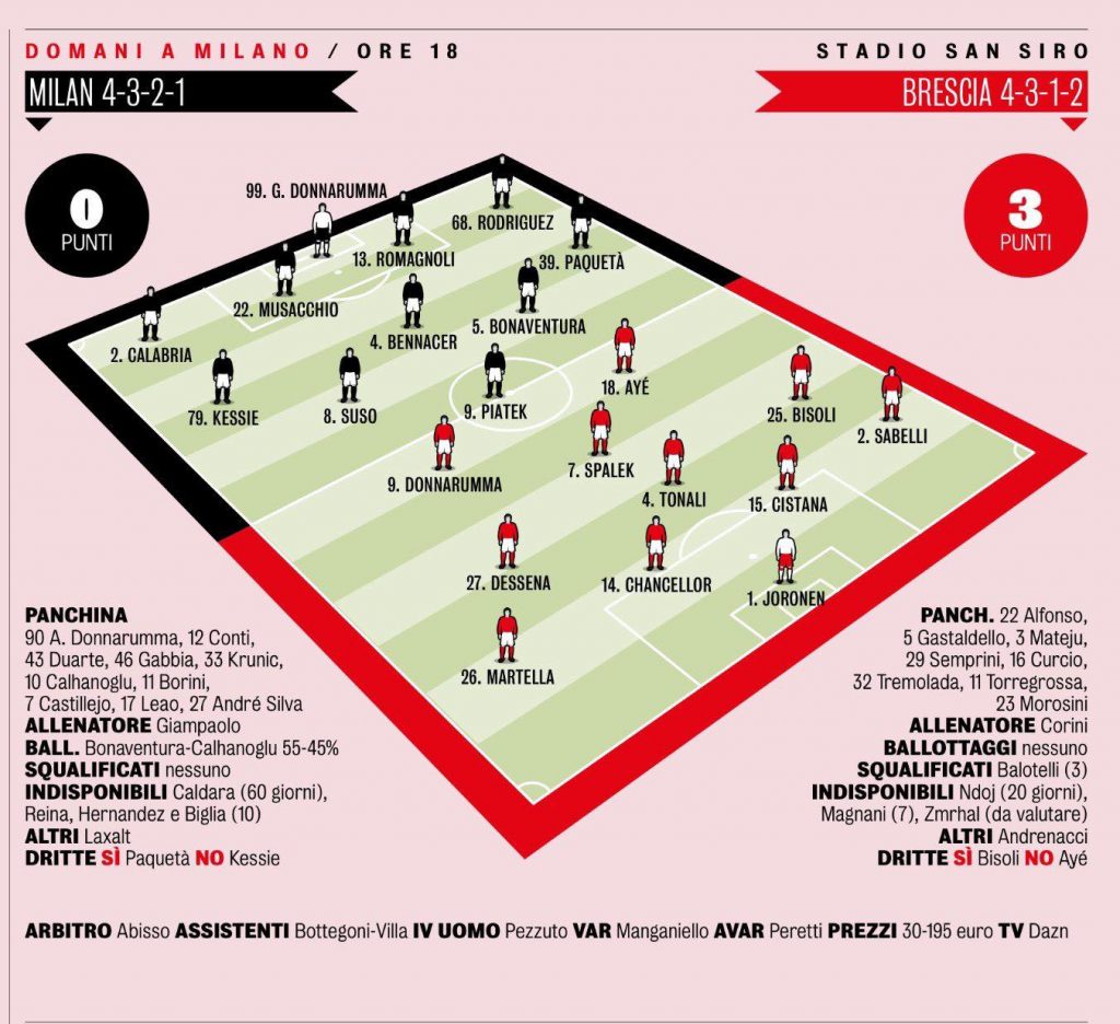 probabili formazioni Milan-Brescia