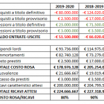 calciomercato-milan-riepilogo-1